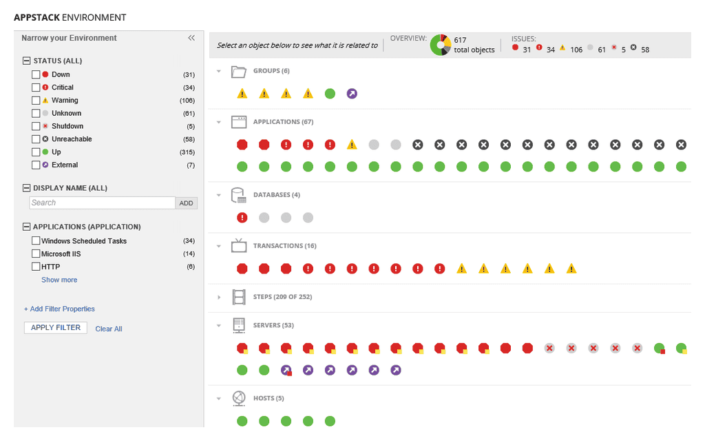 Visibility across the application stack