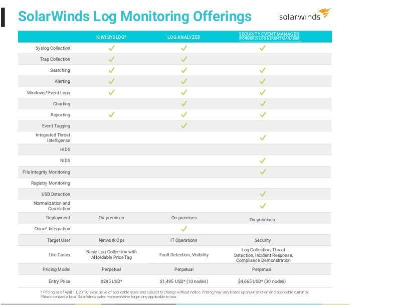 SolarWinds Log Monitoring Offerings - pdf preview SolarWinds Log Monitoring Offerings - pdf preview