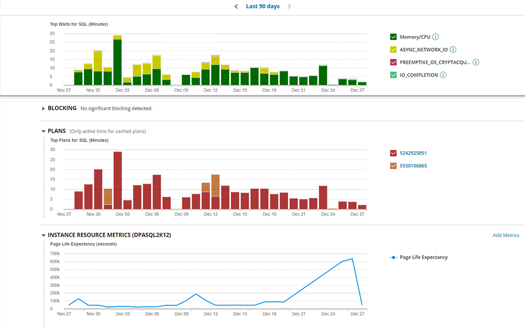 Database Performance Analyzer DPA - Tree Menu Tab 3