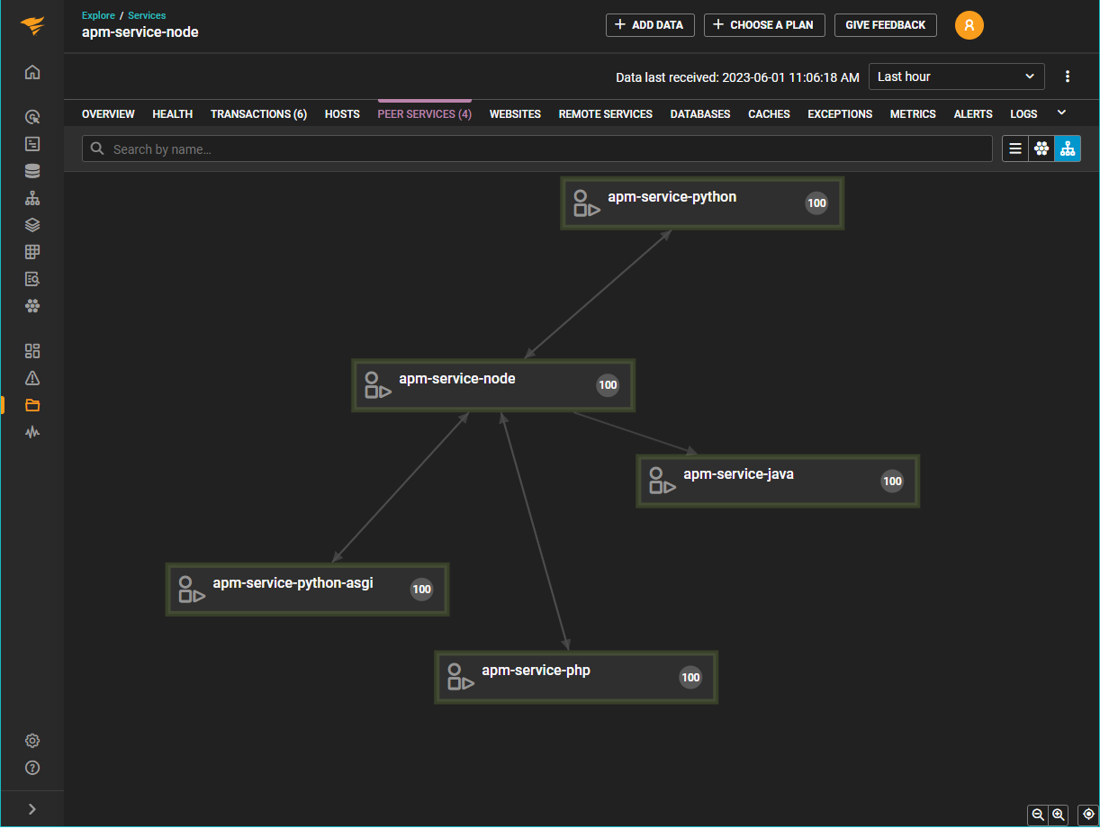 Node.js Application Performance Monitoring SolarWinds Observability