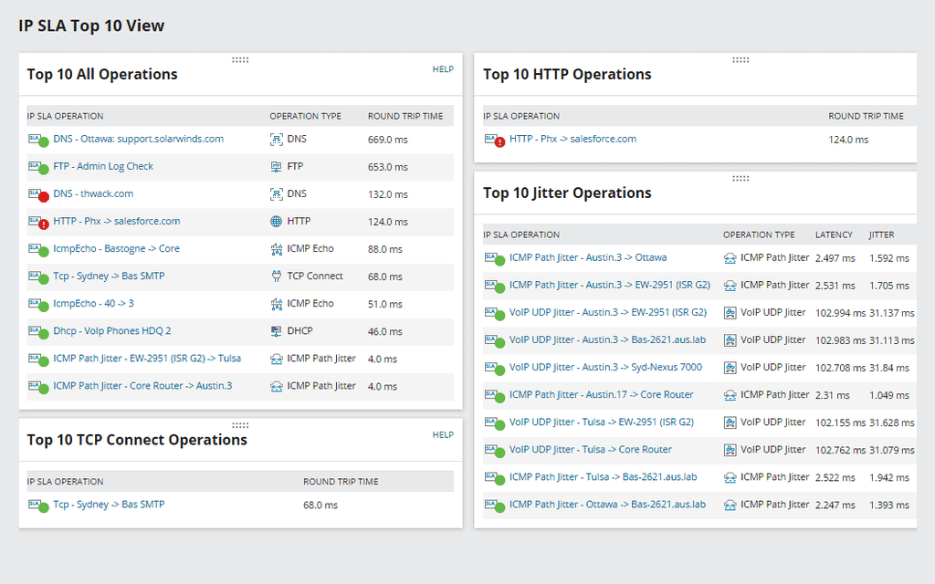 vnqm-wan-and-voip-monitoring-dashboards.png