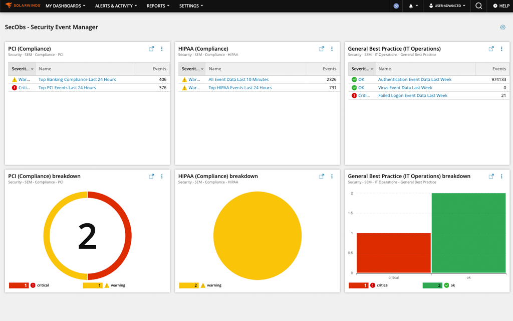 Observability Product Screenshot - Security Dashboard