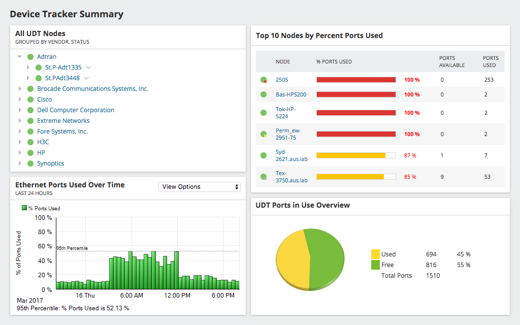 Track ports and users with ease