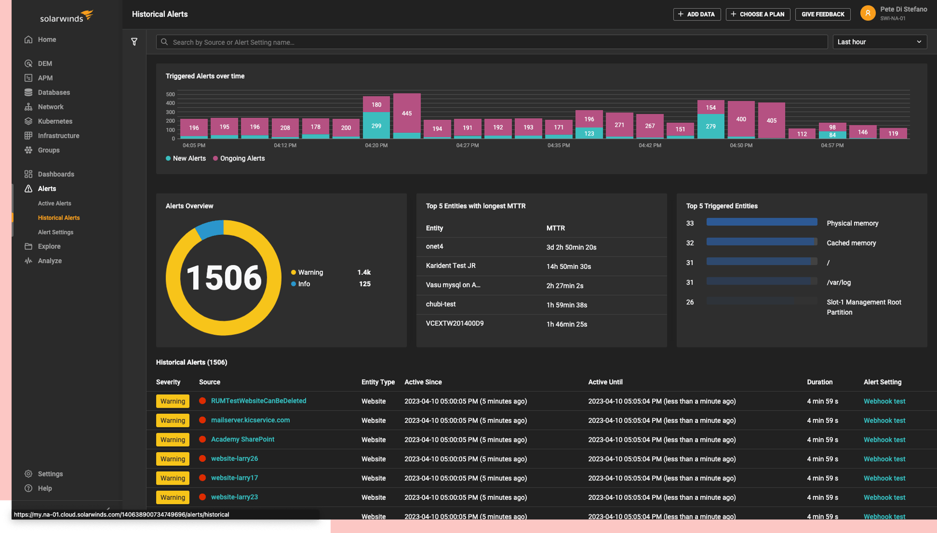 Website Performance Monitoring Solution | SolarWinds Observability
