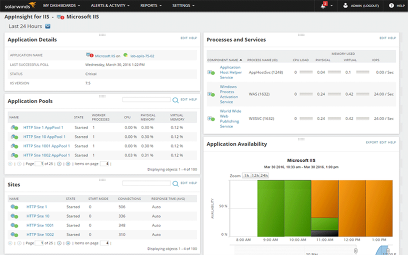 Web Application Performance Monitoring Use case type 1 0 Features Array Item - features item image