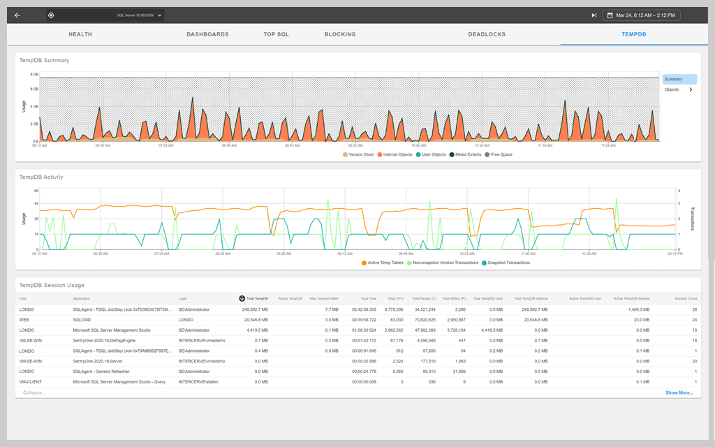 SQL Server Monitoring for Epic EHR Database Environments