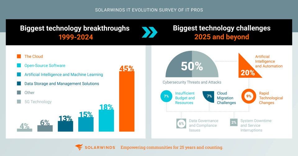 2403_SWI_25th_infographic_ITEvolution.jpg
