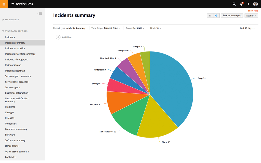 Internationalization & Localization 1 Features Array Item - features item image