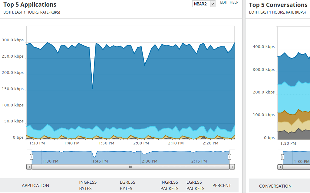 Top Talkers - Identify Network Top Talkers Tool 0 Features Array Item - features item image