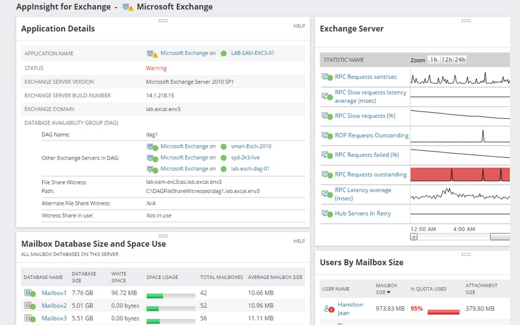 Exchange Monitoring Tool - Monitor Server Performance Use case type 1 0 Features Array Item - features item image