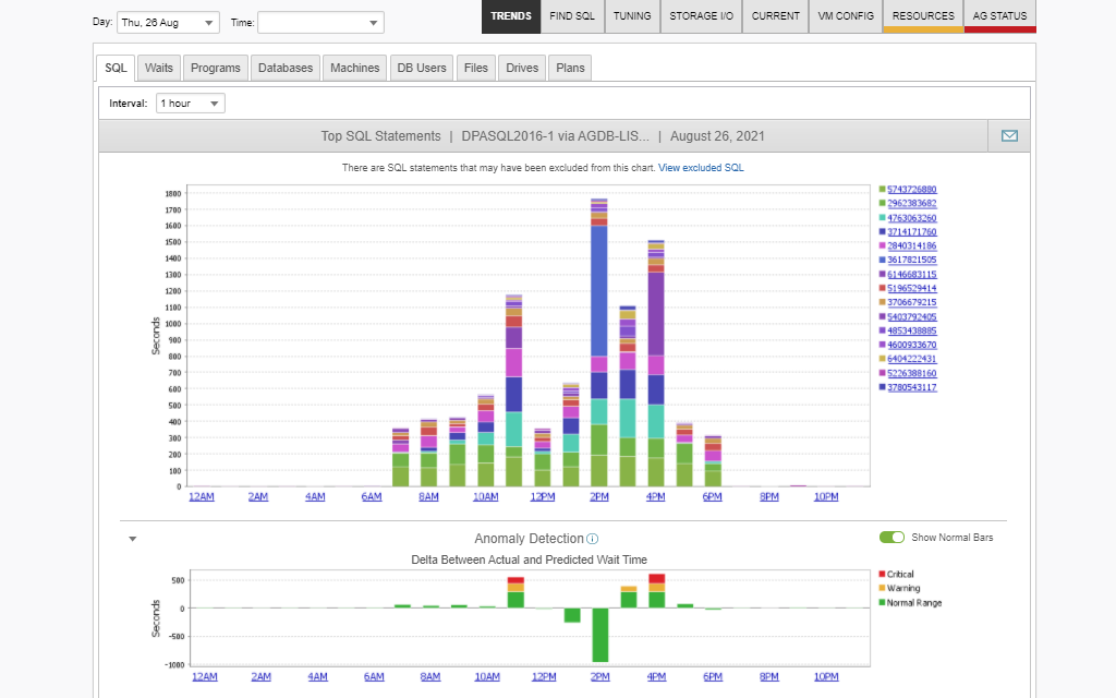 Application Performance Optimization - Embedded Tree Menu - Database Performance Analyzer Tree Menu Tab 6 Image