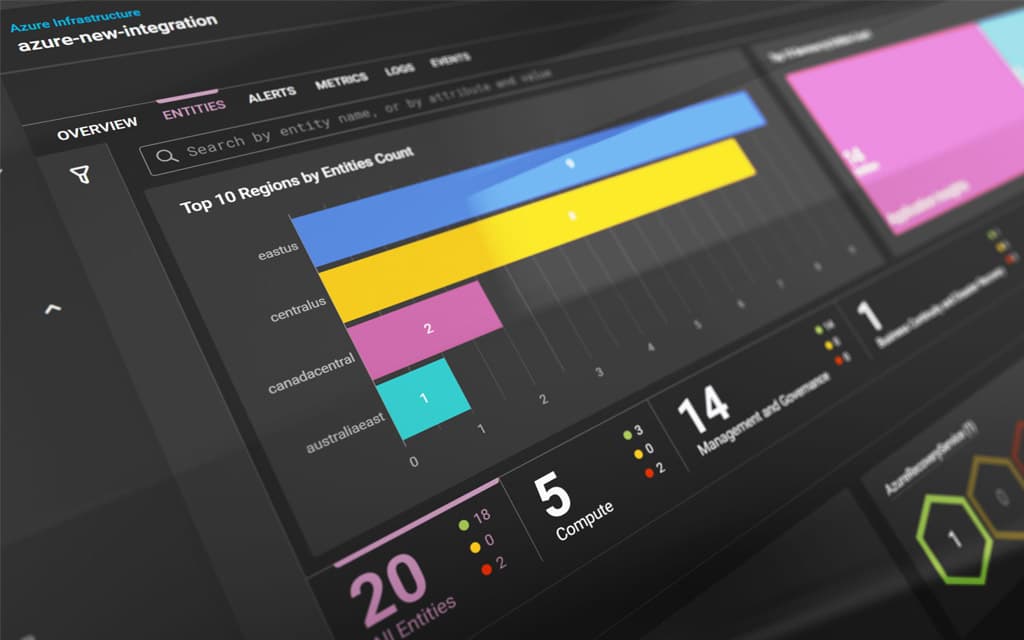 SolarWinds Portfolio | SolarWinds
