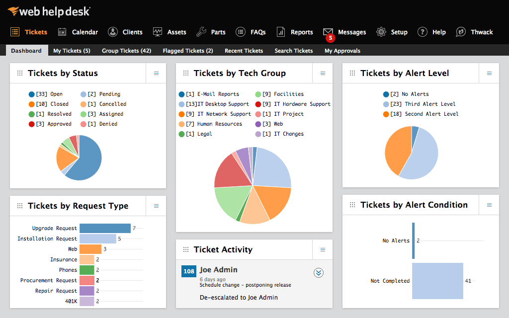 Dashboards and reporting