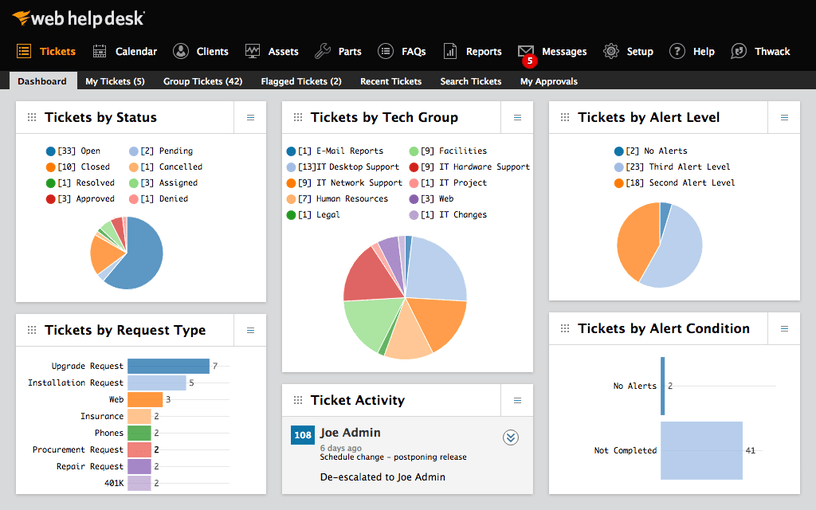 Dashboards and reporting