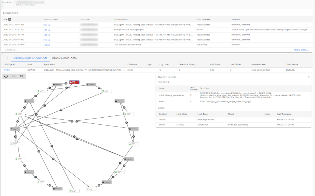SQL Server Deadlock Monitoring Tool | SolarWinds