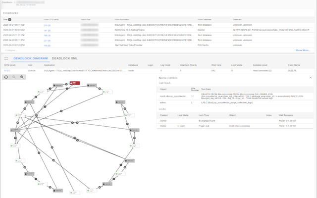 SQL Server Deadlock Monitoring Tool | SolarWinds