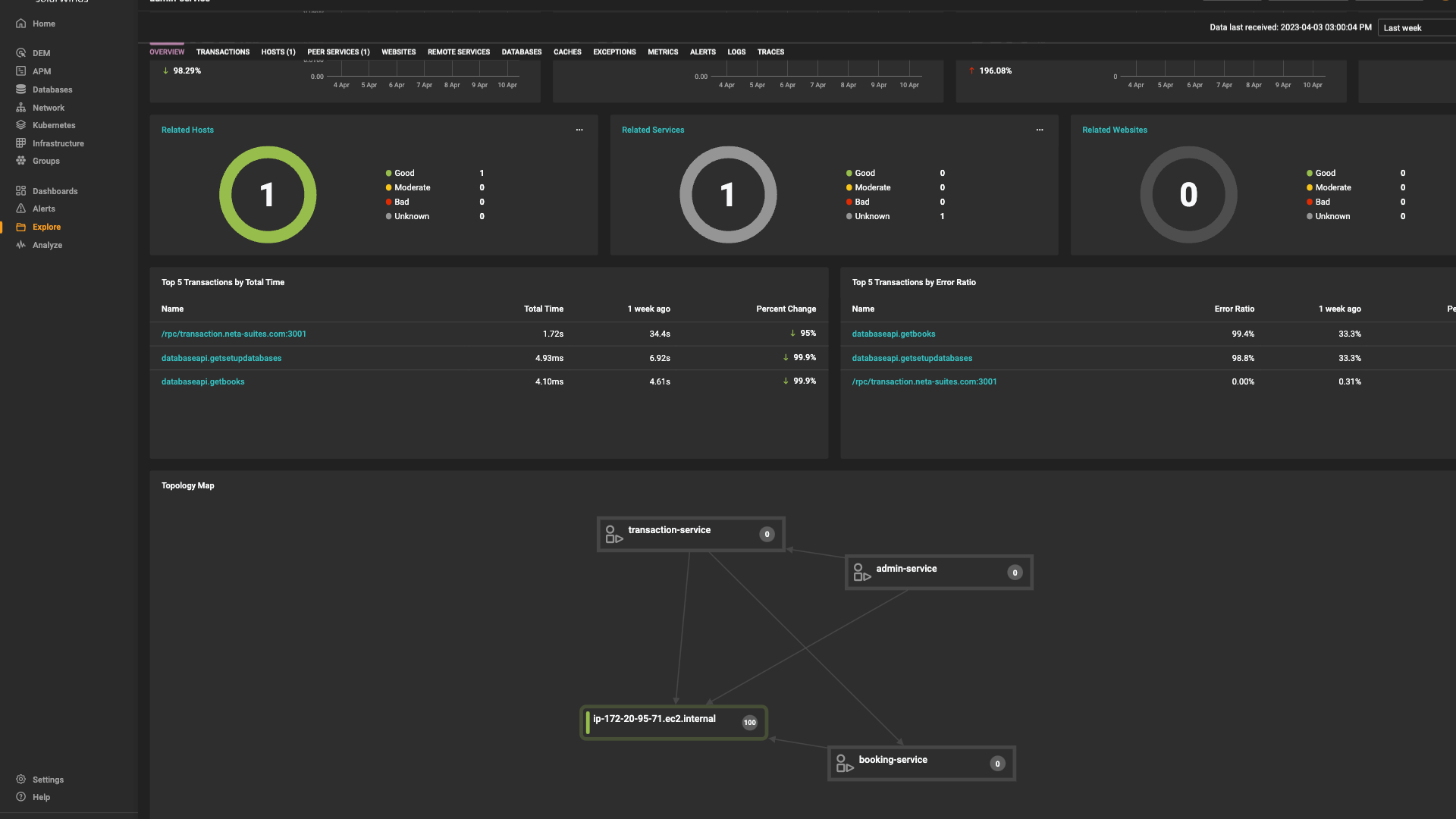 PHP Performance Monitoring SolarWinds Observability