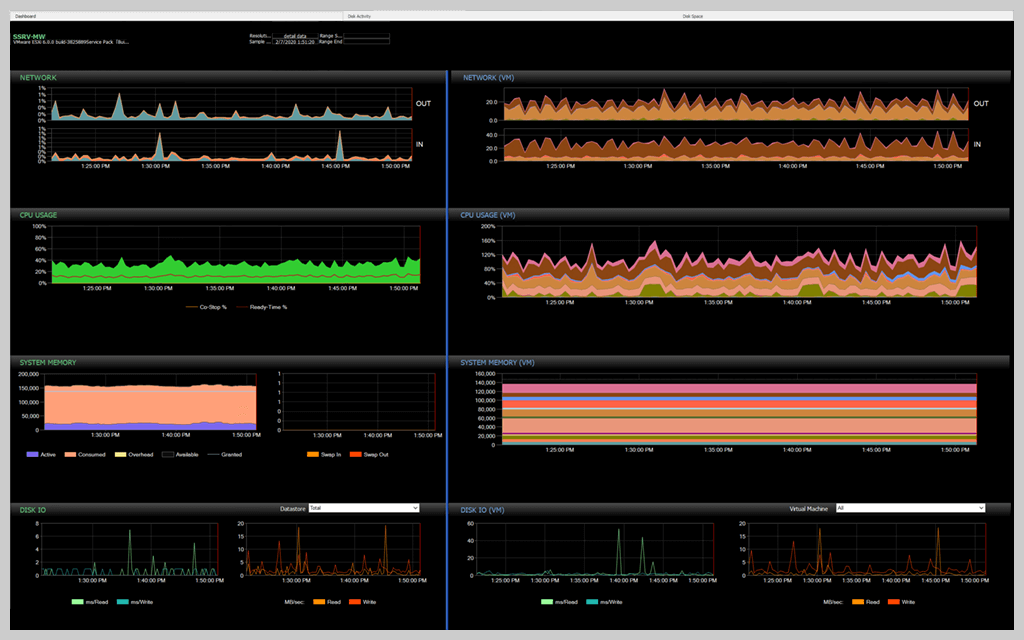 SQL Server on VMware Performance Monitoring Integrations Product Hero Image