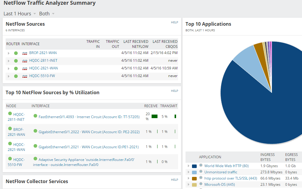 Network Monitor Interface - Interface Monitoring 1 Features Array Item - features item image