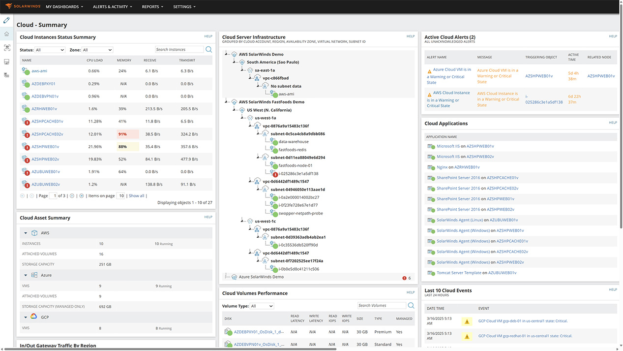 Cloud Summary AWS Focus.jpg