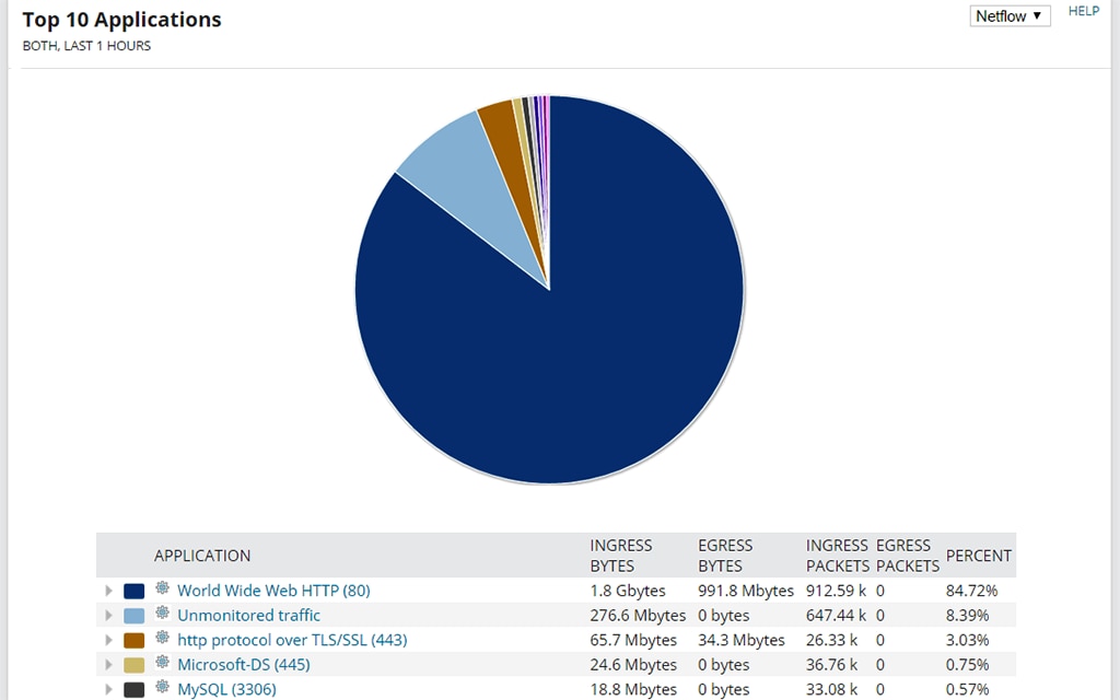 Top Talkers - Identify Network Top Talkers Tool 2 Features Array Item - features item image