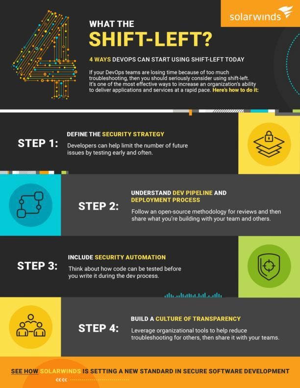 4 Ways DevOps Can Start Using Shift-Left Today - pdf preview 4 Ways DevOps Can Start Using Shift-Left Today - pdf preview