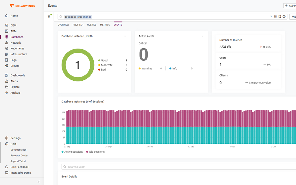 MongoDB Monitoring Tool | SolarWinds
