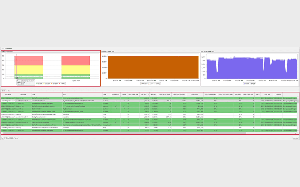SQL Server Index Analysis 3 Features Array Item - features item image