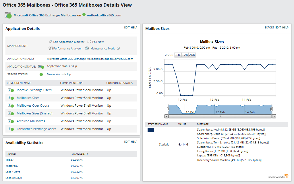 SolarWinds Server and Application Monitor (SAM) Screenshot