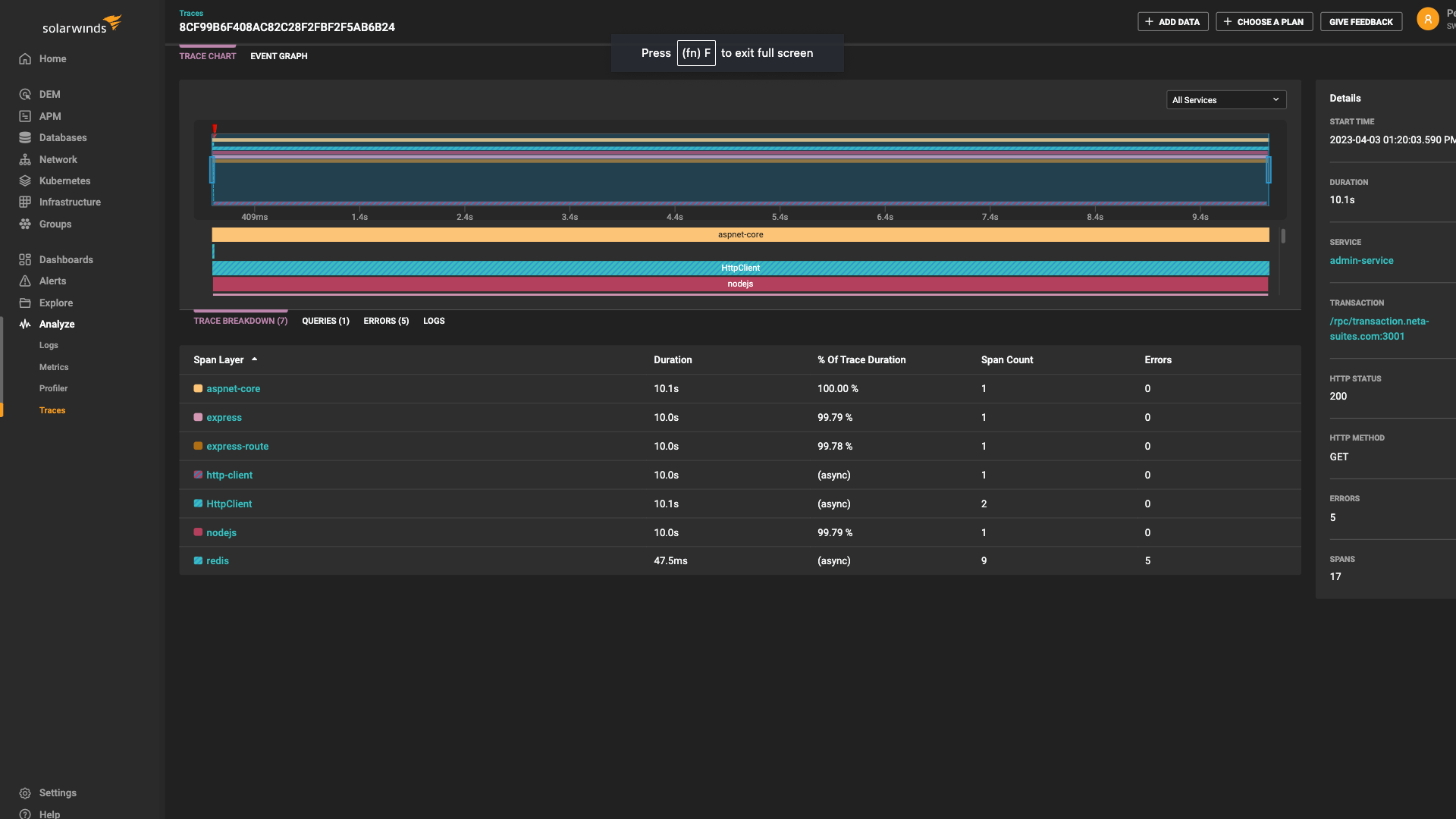 Python Application Performance Monitoring – SolarWinds Observability ...