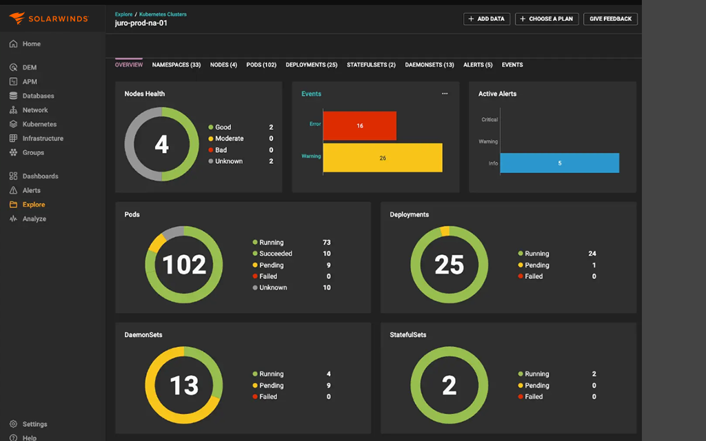 Observability Product Screenshot - Log Dashboard