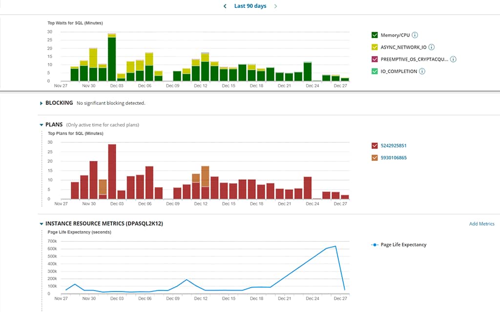 Amazon AWS EC2 Monitoring - Memory & Instances Performance Use case type 1 0 Features Array Item - features item image