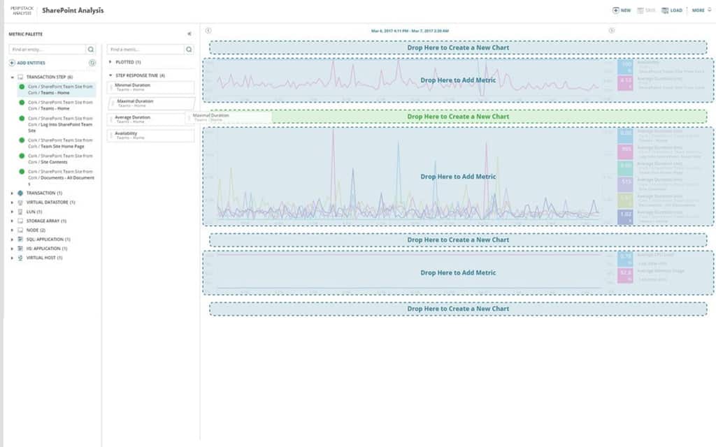IT Data Analysis With PerfStack Use case type 1 0 Features Array Item - features item image