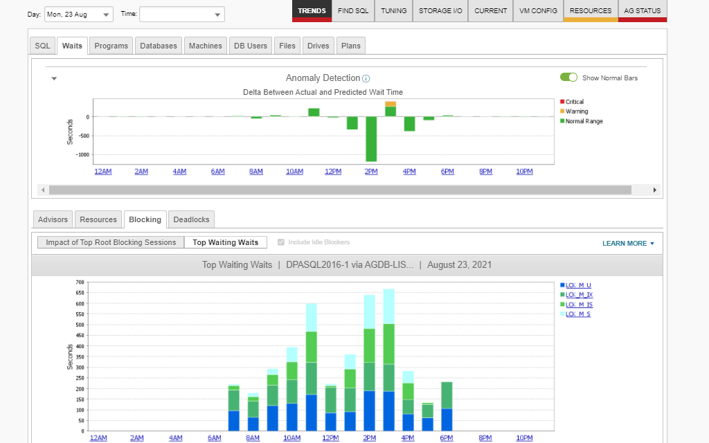 MySQL Query Analyzer - Optimization Tool | SolarWinds