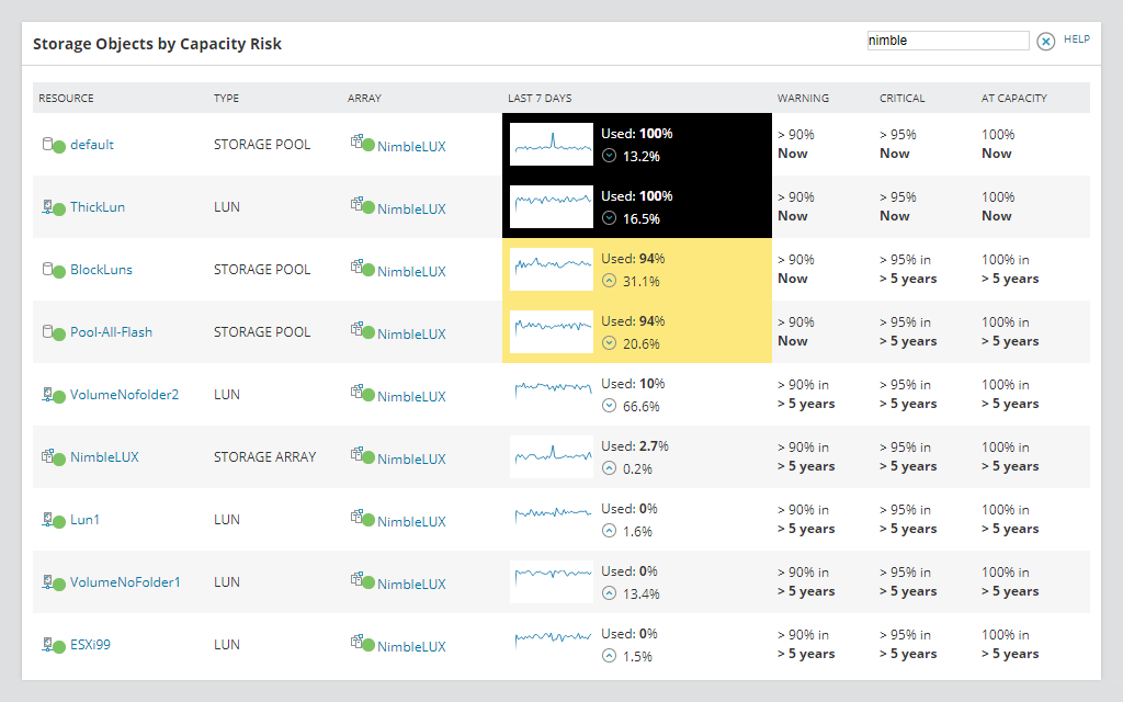 NetApp Storage Performance Efficiency Monitoring System 2 Features Array Item - features item image