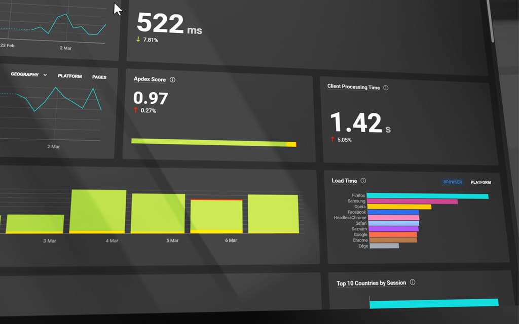 SolarWinds Portfolio | SolarWinds