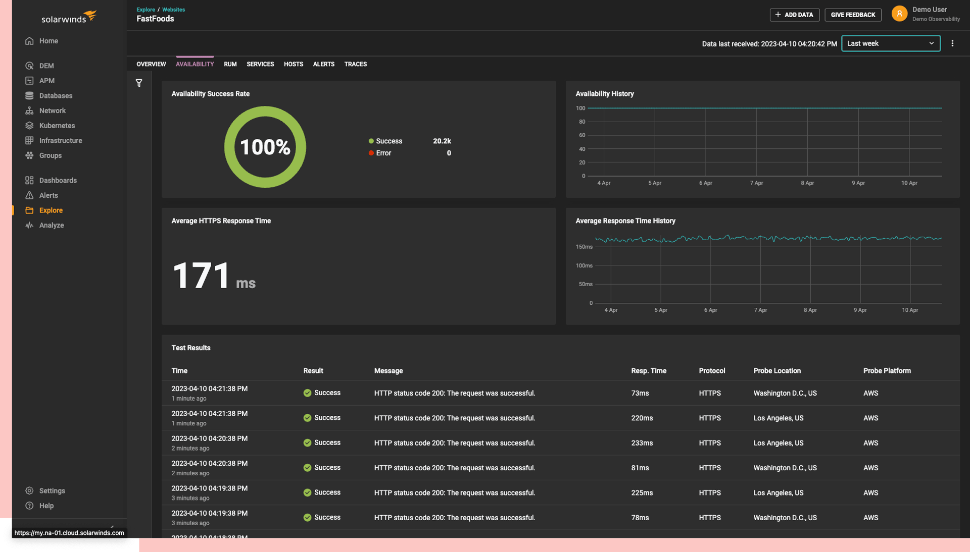 Website Performance Monitoring Solution | SolarWinds Observability