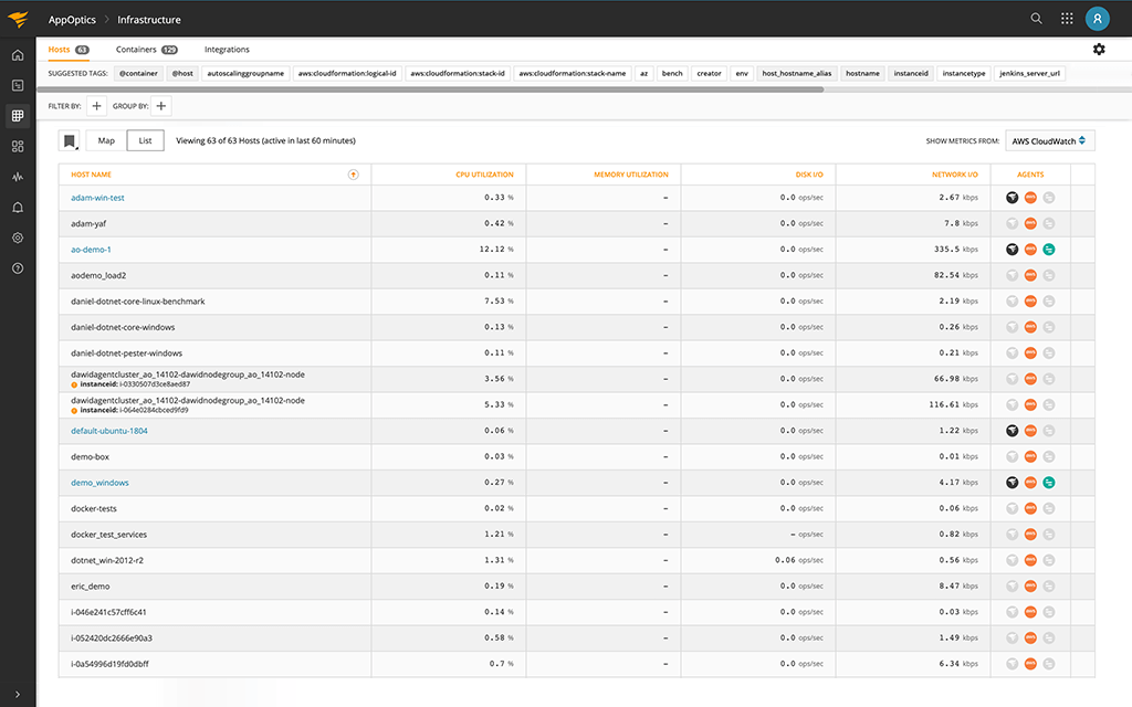 AppOptics APM and Infrastructure Tool SolarWinds AppOptics