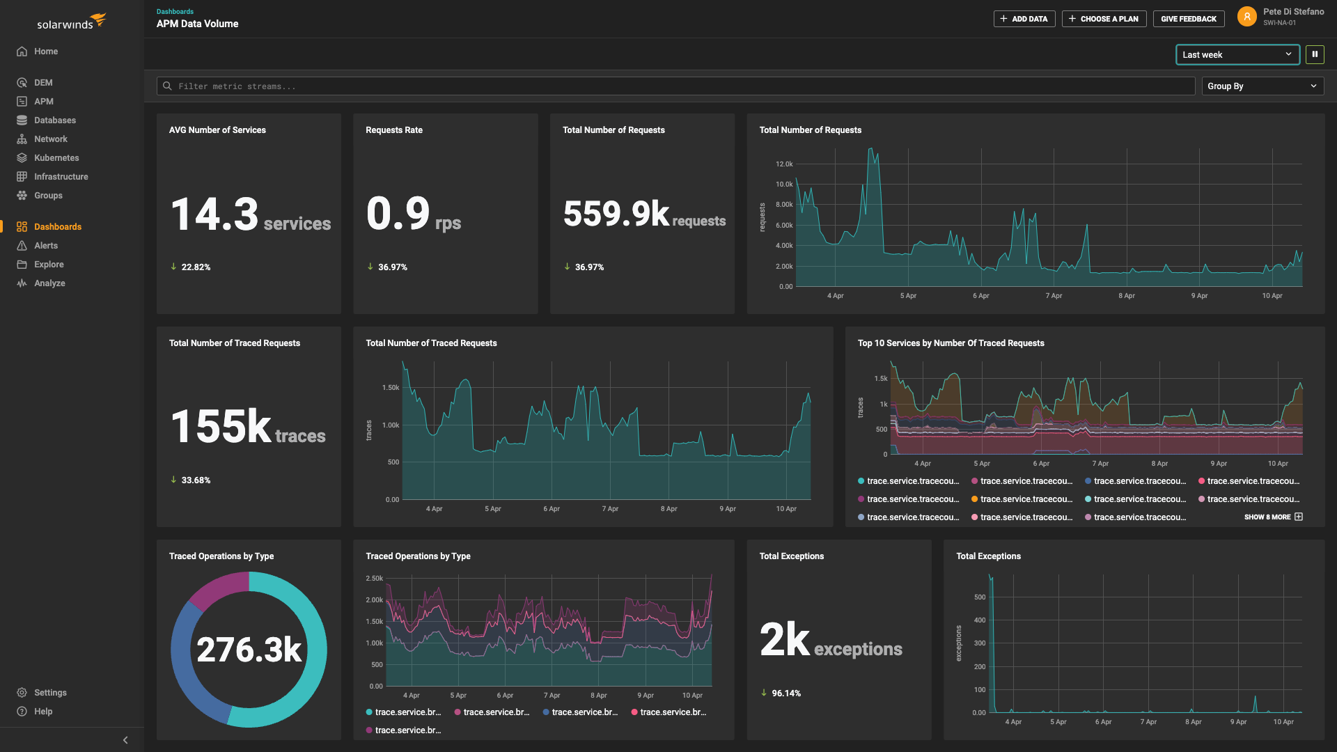 Python Application Performance Monitoring SolarWinds