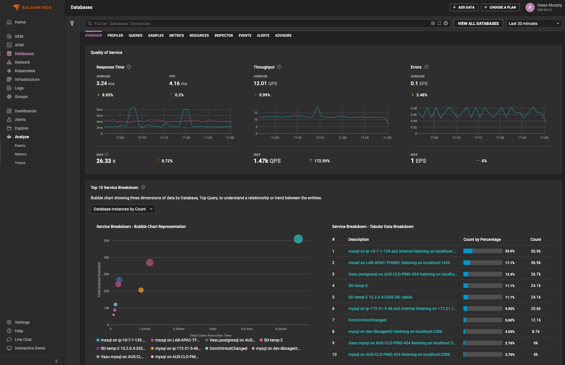 redis レコード数 オファー hash