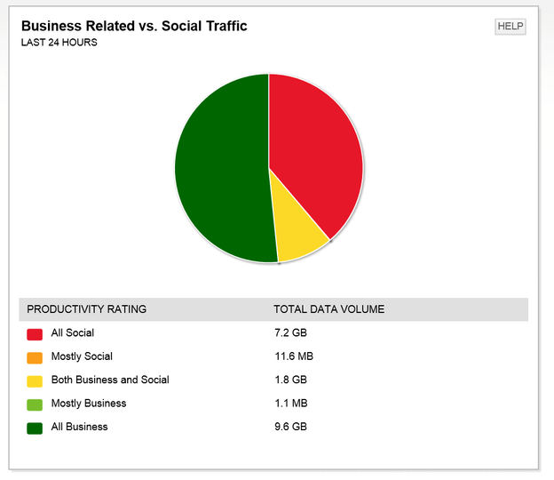 Deep Packet Inspection Tool - Analysis Software 2 Features Array Item - features item image