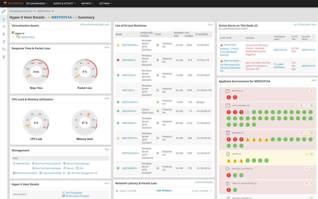 View key insights in a detailed Hyper-V performance dashboard