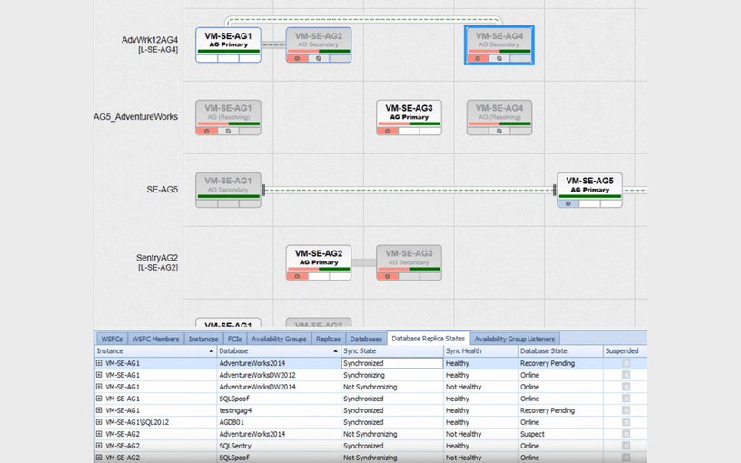 MS SQL Always On Availability Groups Monitoring 1 Features Array Item - features item image
