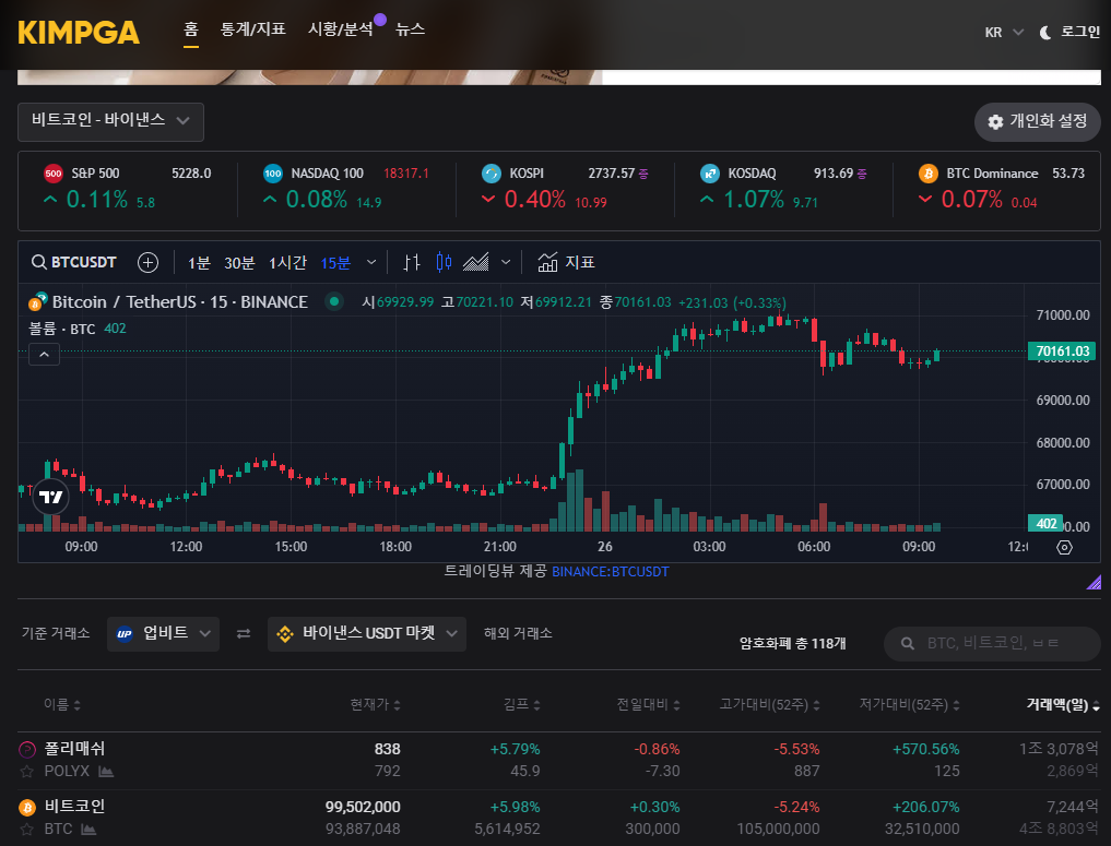 김프 뜻 김프가에 따른 차트 확인하는 방법 | Zoomex Media