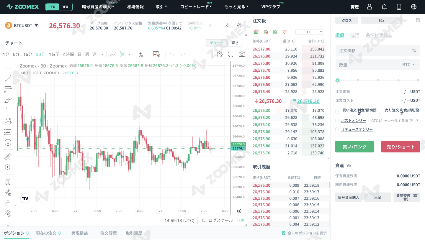 Zoomexの手数料についての詳細情報 | 他取引所との比較と効率的な取引方法解説 | Zoomex Media