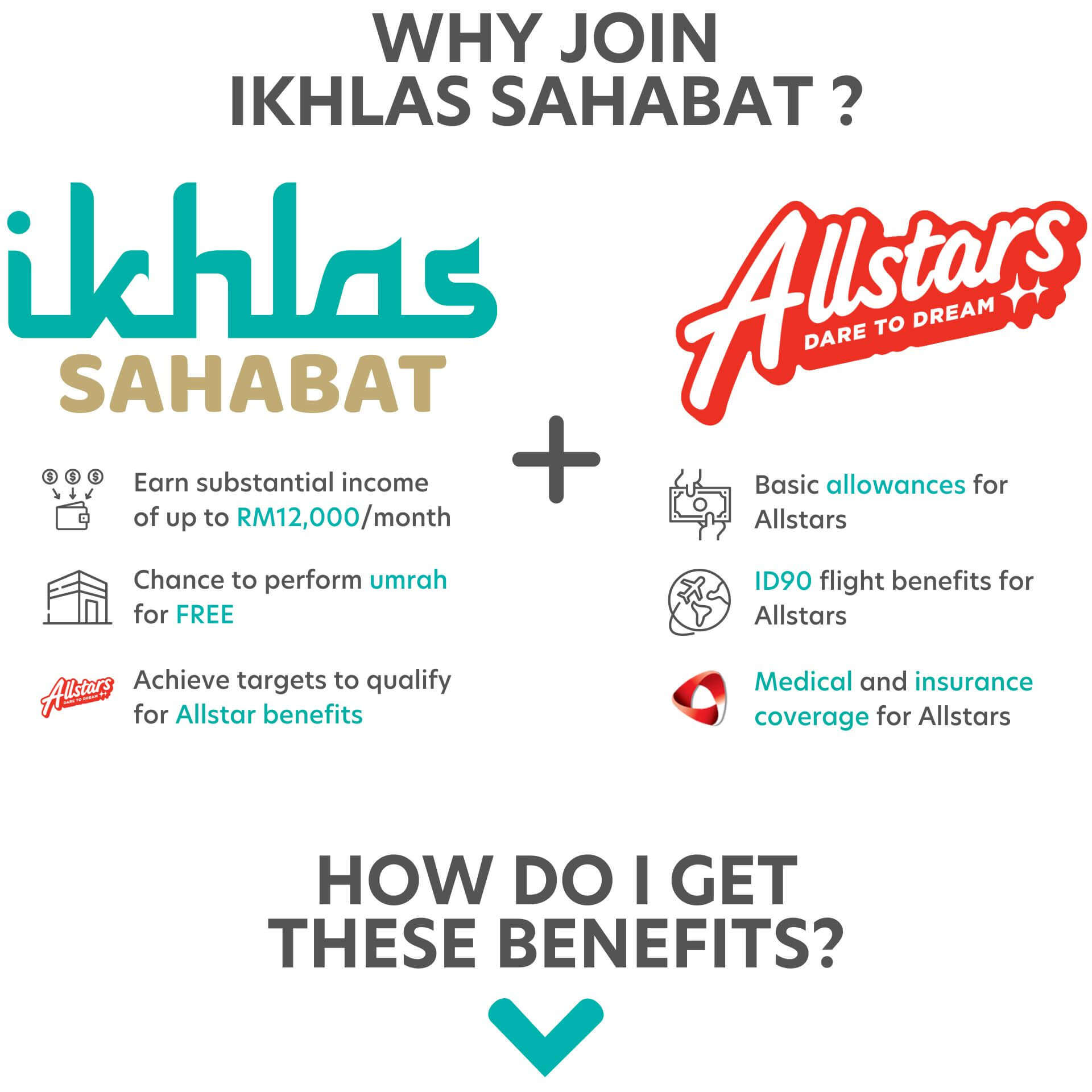 Benefits of joining IKHLAS Sahabat program includes high income potential and additional Allstar benefits package for high performers.