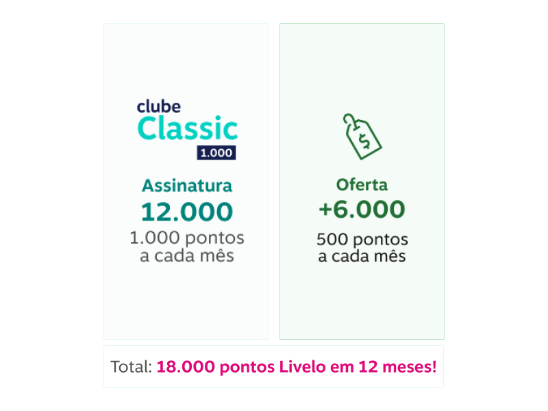 Assinatura 12.000
