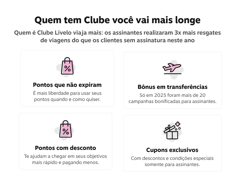 Banner educacional de adesão ao Clube Livelo