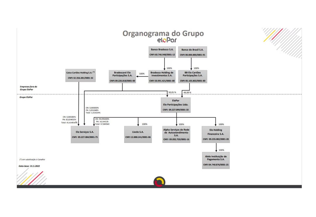 Organograma do grupo Elopar