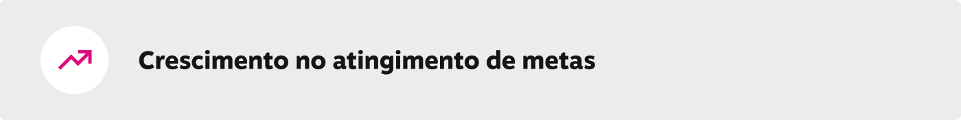 Crescimento no atingimento de metas 